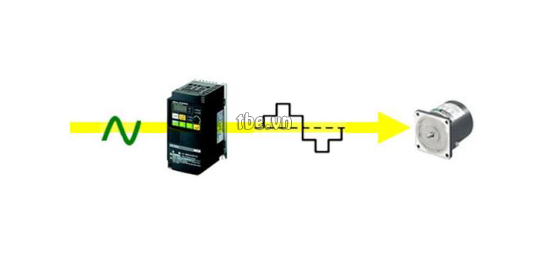 Các thành phần bên trong biến tần