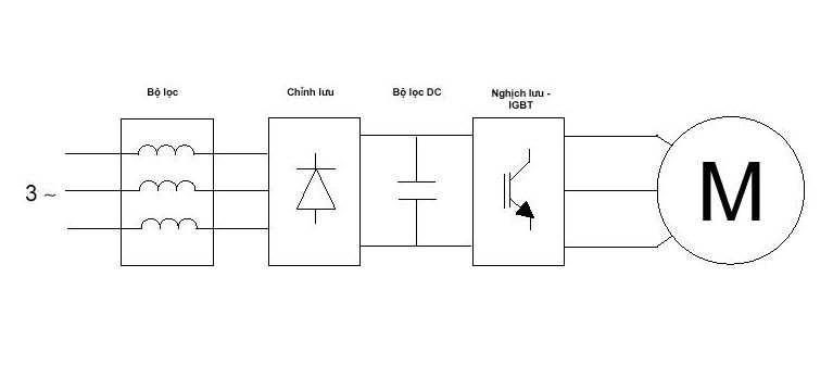 Nguyên lý làm việc và khả năng tiết kiệm điện của biến tần