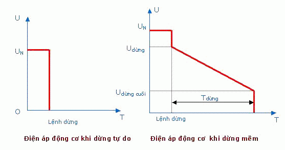 Giới thiệu về bộ điều khiển điện áp 