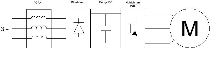 Nguyên lý làm việc và khả năng tiết kiệm điện của biến tần