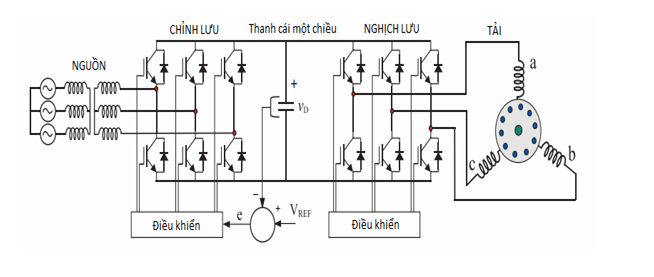 Biến tần dùng cho máy điều hòa không khí