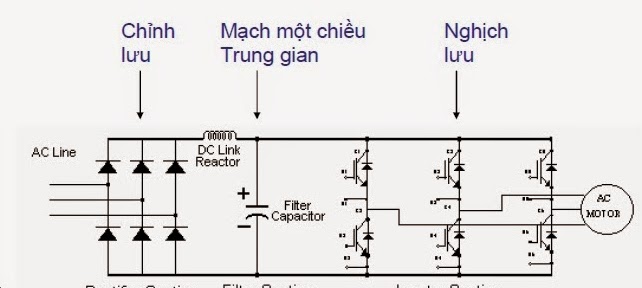 Mua bán máy biến tần giá rẻ tại quận Bình Thạnh