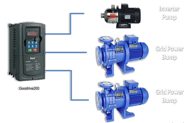 Lợi ích khi sử dụng máy biến tần trong điều khiển hệ thống máy bơm nước