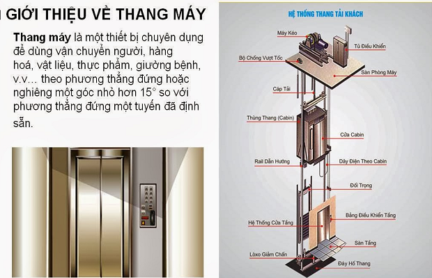 Bán máy biến tần cho thang máy tại TP.HCM