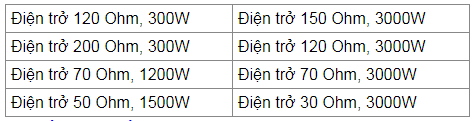 Tìm hiểu về điện trở xả