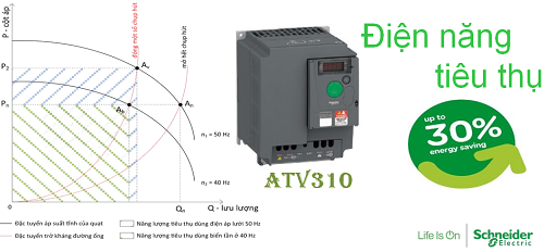 Ứng dụng biến tần Schneider