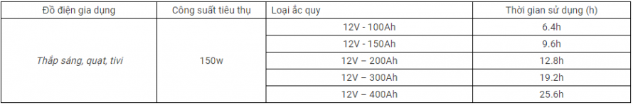 Biến tần 3 phase 15KVA hàng hot