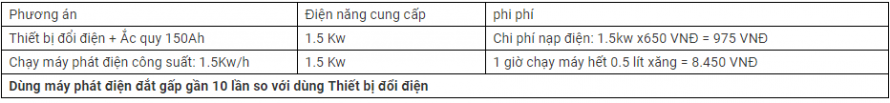 Biến tần 3 phase 15KVA hàng hot