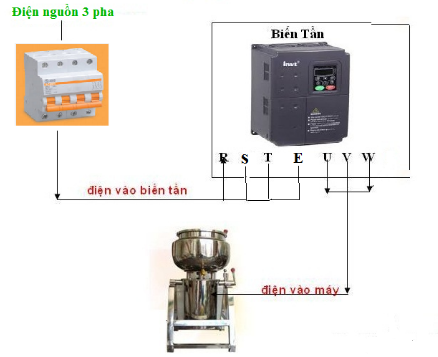 Lắp biến tần cho máy xay chả lụa