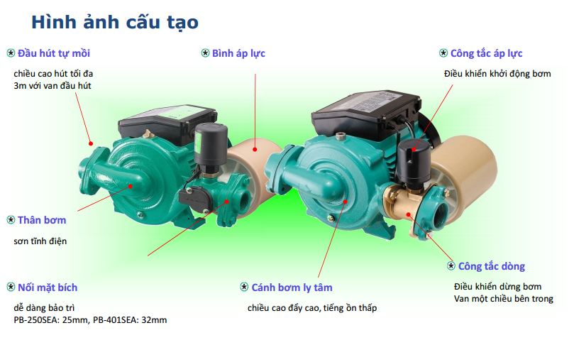 Biến tần dùng cho máy bơm ly tâm