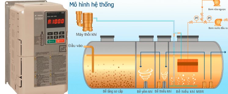 cung cấp biến tần cho nhà máy xử lý nước thải