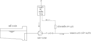 Lắp đặt biến tần vào hệ thống máy bơm cấp nước