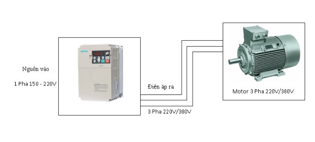 Mua máy biến áp vào 1 pha ra 3 pha tại Đồng Nai